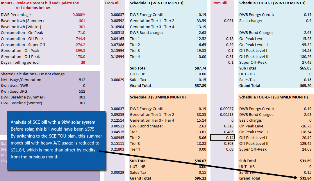35th Street Solar's Solar Savings Calculates designs your optimum solar system size.